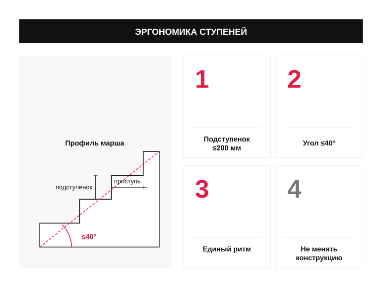 Памятка по эргономике ступеней
