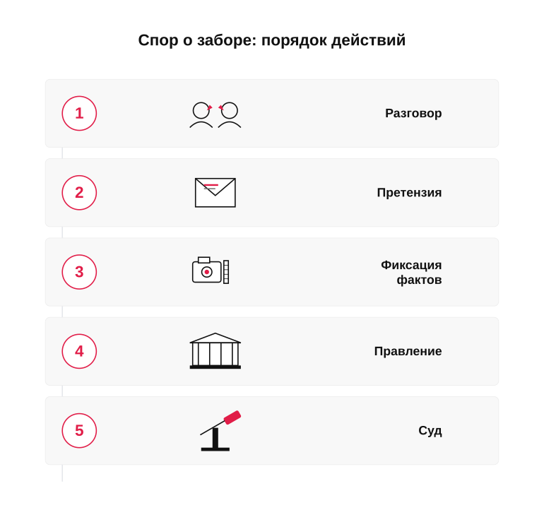 Памятка: что делать при споре о заборе