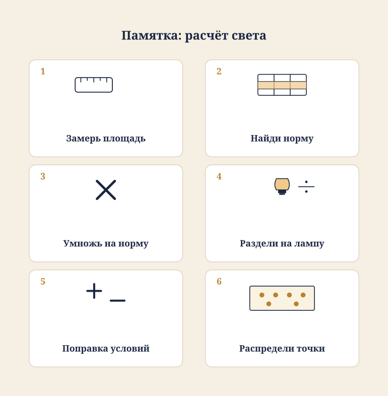 Памятка: расчёт света по комнатам