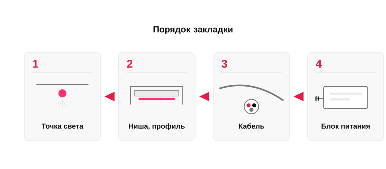 Логика закладки скрытой подсветки