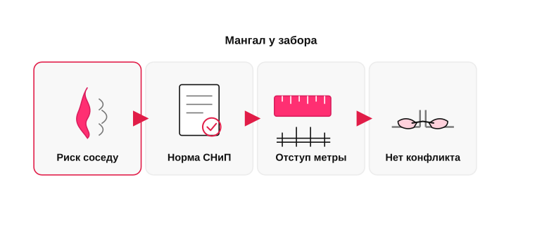 Откуда берутся отступы