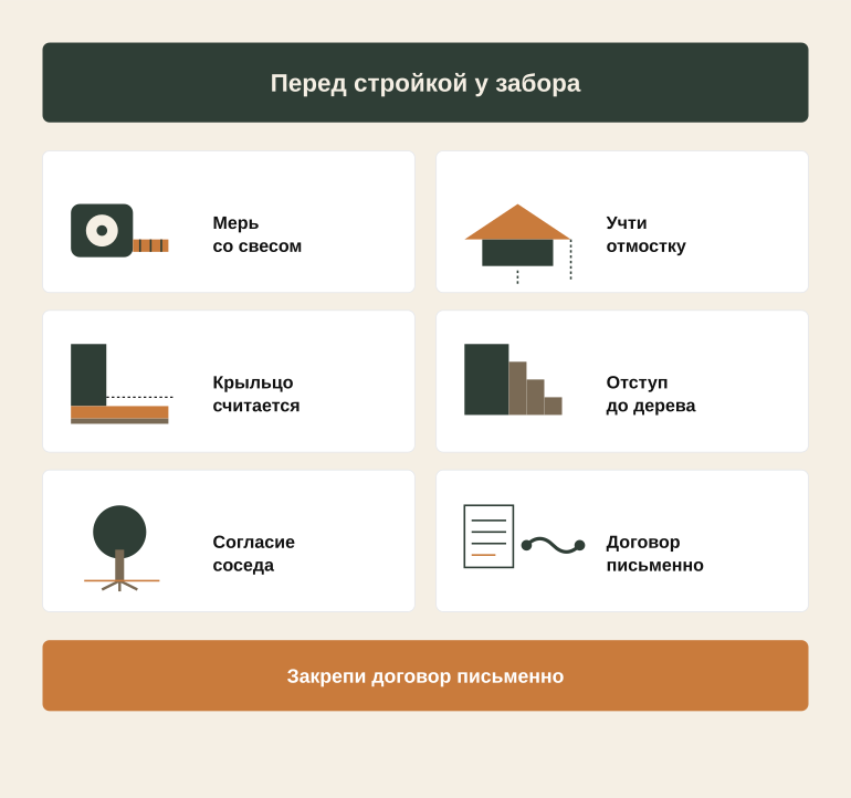 Памятка перед стройкой у забора