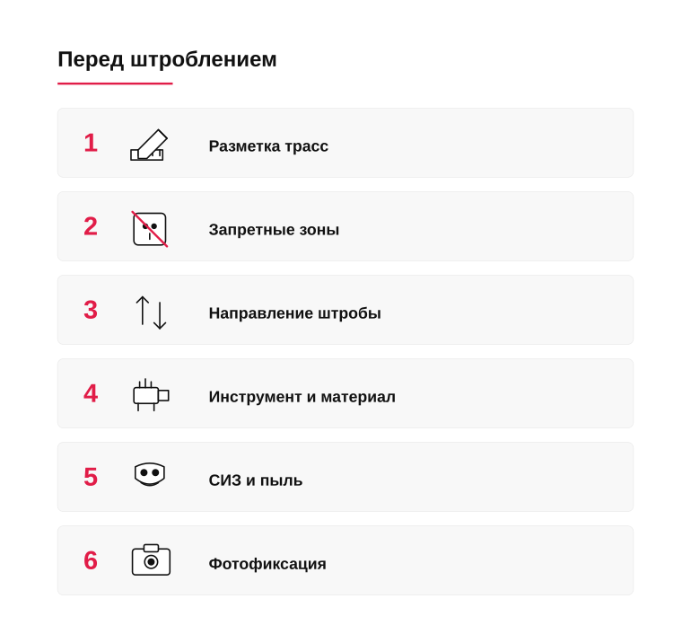 Памятка перед штроблением стены