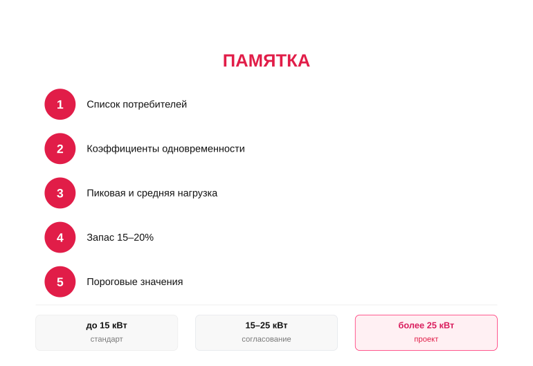 Памятка: как рассчитать мощность частного дома