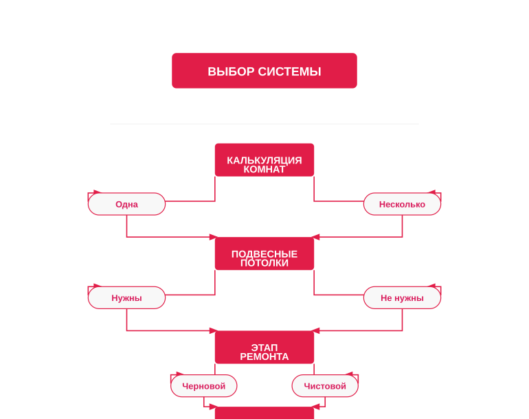 Четыре вопроса — три системы