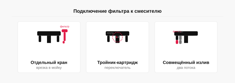 Варианты подключения фильтра к смесителю