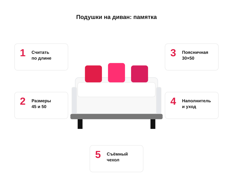 Памятка перед покупкой подушек на диван