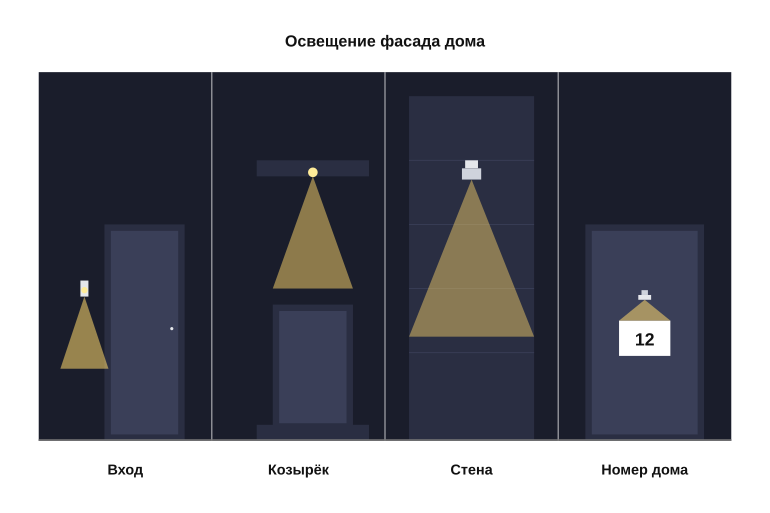 Четыре сценария света на фасаде