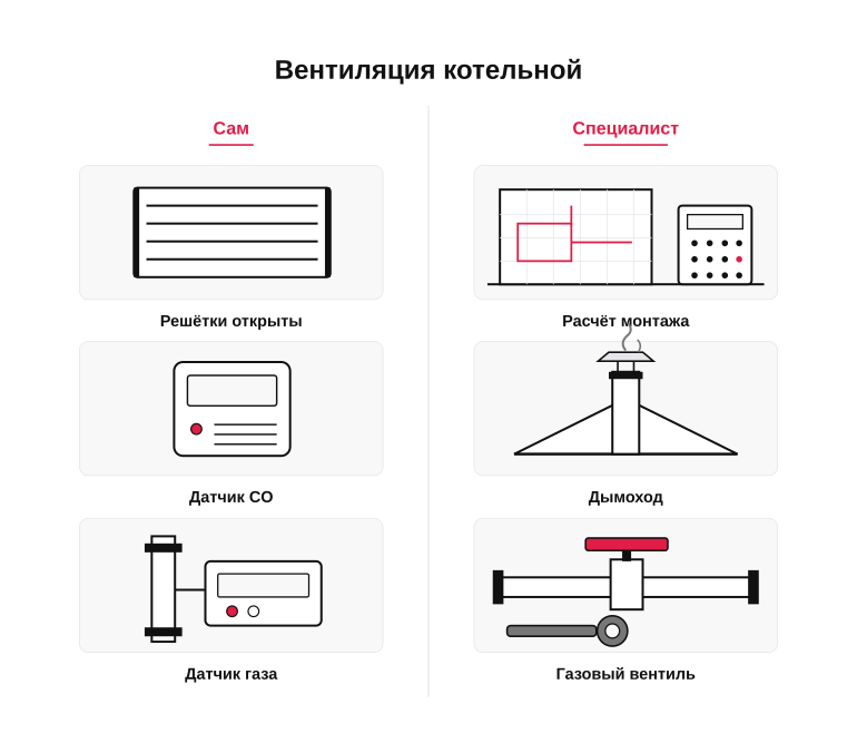 Памятка: вентиляция котельной — что сам, что специалист