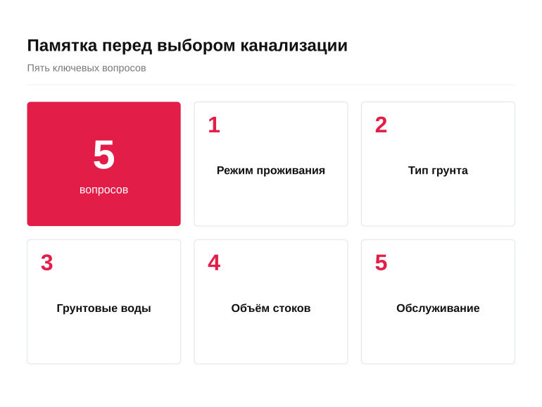 Памятка перед выбором канализации