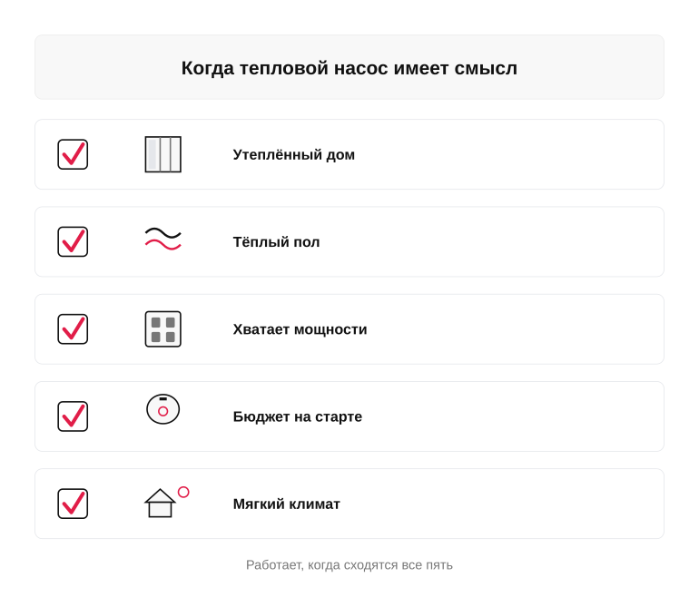 Когда тепловой насос имеет смысл